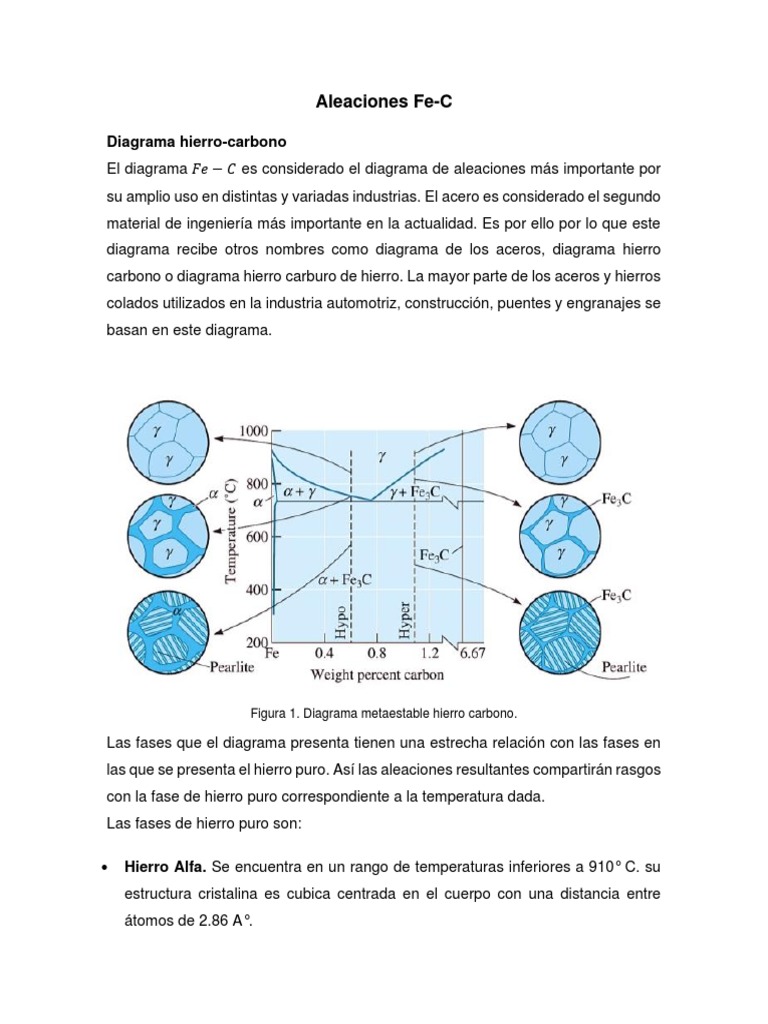 Diagrama de Fases Fe-C en Aleaciones | PDF | Acero | Hierro