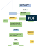 Mapa Conceptual 