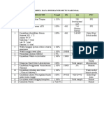 Sampel Data Indikator Mutu Nasional