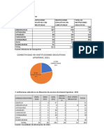 Informe de Servicios de Conectividad