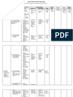 Matrik Analisis Materi Pembelajaran