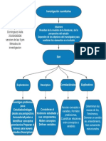 Mapa conceptual cap 5 metodos inv