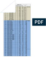 Rekap Data Siswa SD Se Klu