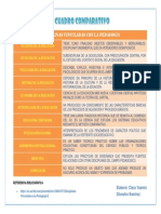 Disciplinas Relacionadas-clara Yasmin Silvestre Ramirez