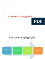 consumer buying cycle-2