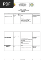 INTRO TO PHILO Budget of Works