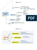 羅馬書 心智圖總整理