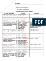 Ortho - La Formation Du Féminin Et Du Pluriel Des Noms