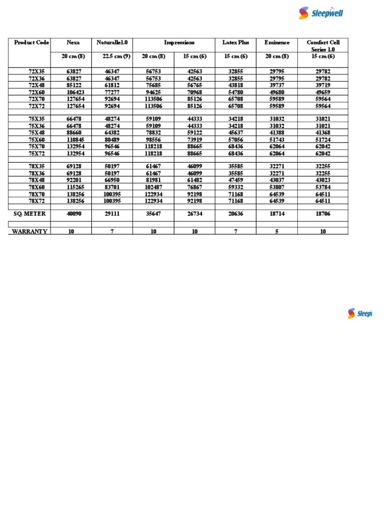 Product Codes and Specifications List | PDF