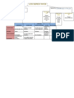 Esquema Seres Vivos. Reinos y Funciones Vitales