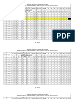 NIT Silchar 8th Sem Results