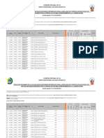 Resultado Preliminar - Cetpro (Computacion e Informatica)