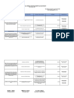 GAD Program/Project/Activity (PPA) Performance Target and Indicator GAD Budget Responsible Person