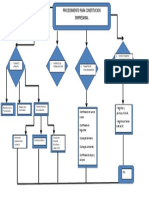 Diagrama de Flujo Esquematizar El Procedimiento de Formalizar Una Empresa