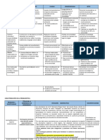 Caracterizacion de La Problematica