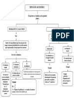 Mapa Conceptual Tipos de Muestreo