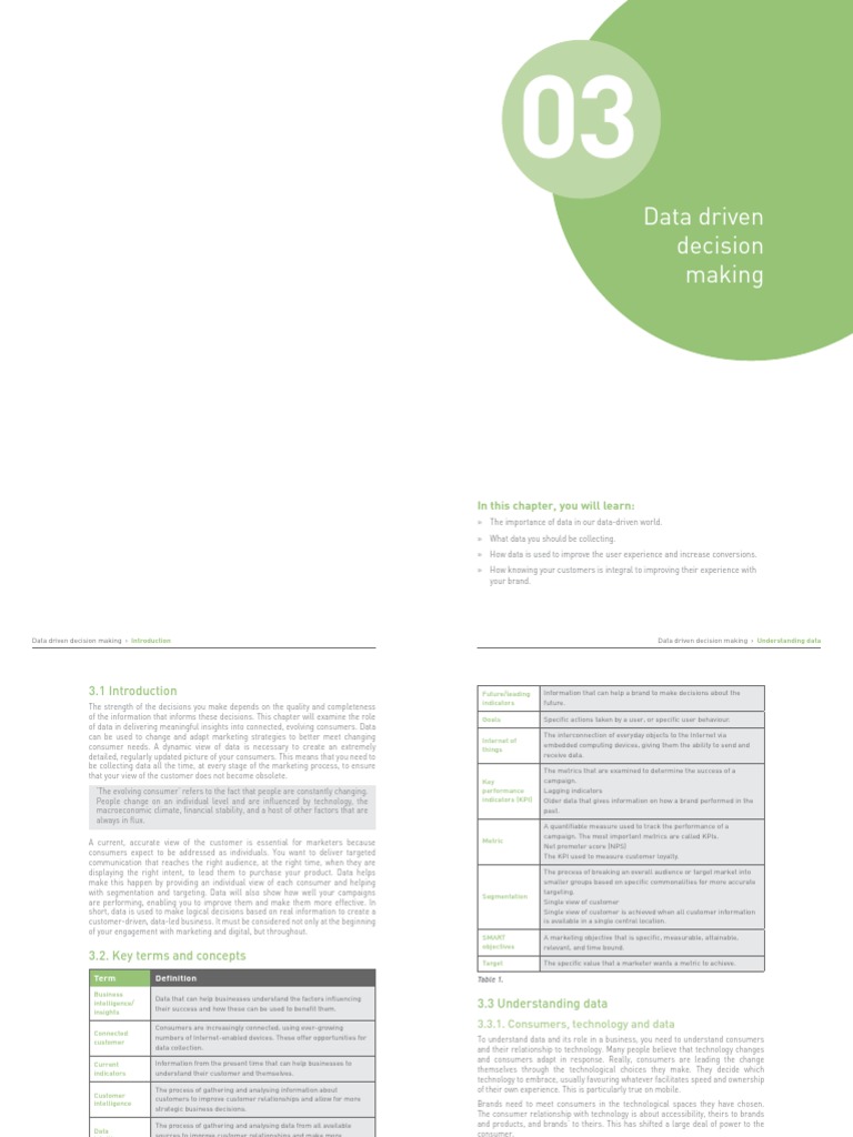 Data-Driven Decision Making Essentials | PDF | Brand | Marketing