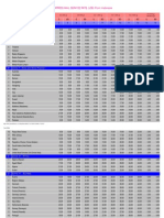 Express Mail Service Rate (Us$) From Indonesia: No Country of Destination