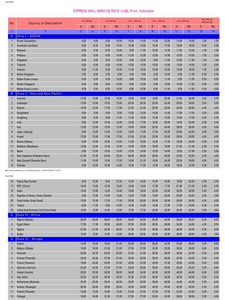Express Mail Service Rate (Us$) From Indonesia: No Country of ...