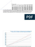 Regim de Utilizare Si Grafic Curba, I-T