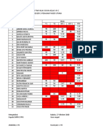 DAFTAR NILAI IPAKELAS VII C