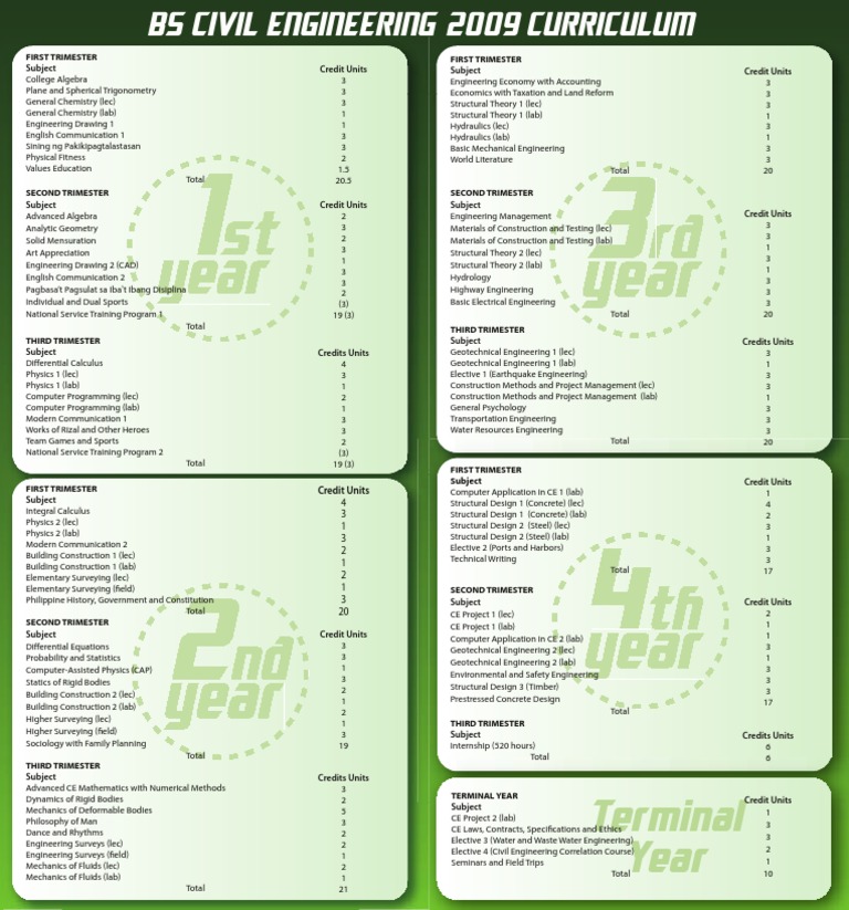 FEU Civil Engineering Curriculum Overview | PDF