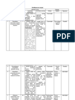 test-partea a II-a