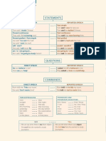 Grammar Map: Reported Speech