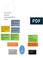 Arbol Genealogico