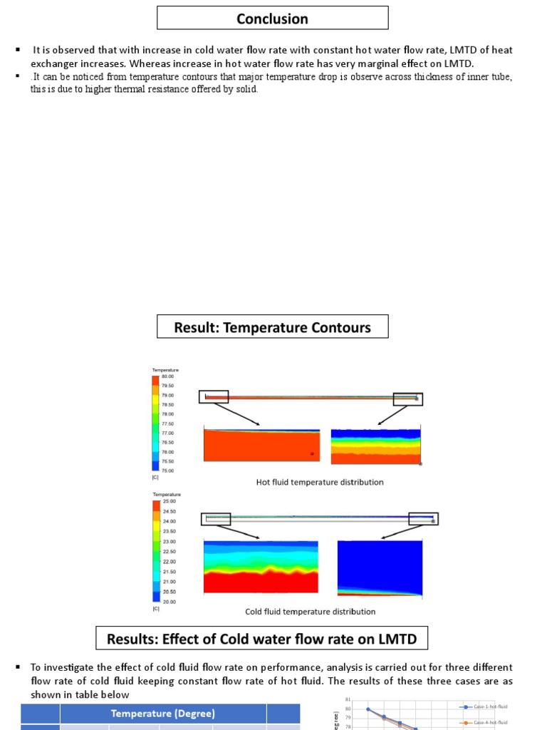 Heat Exchanger PPT5 PDF Flow Measurement Heat Exchanger