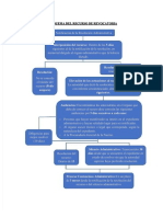 PDF Esquema Del Recurso de Revocatoria Compress