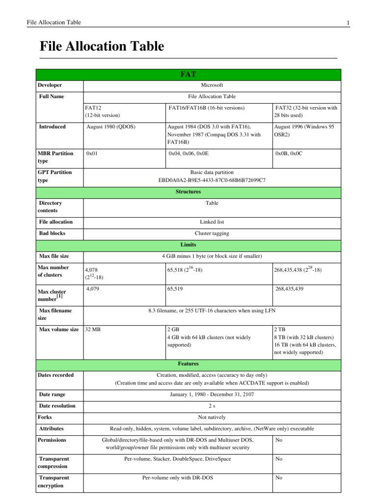 File Allocation Table | File System | Filename