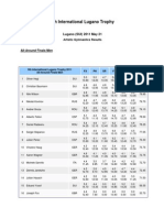 9th International Lugano Trophy 2011 - All-Around Finals Men 