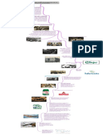 Evolución industria Colombia 40 años