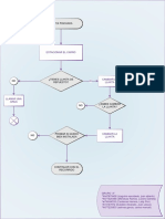 Grupo A - Diagrama Cambio de Una Llanta