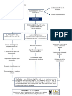 Mapa Conceptual Lectura I - Electiva III