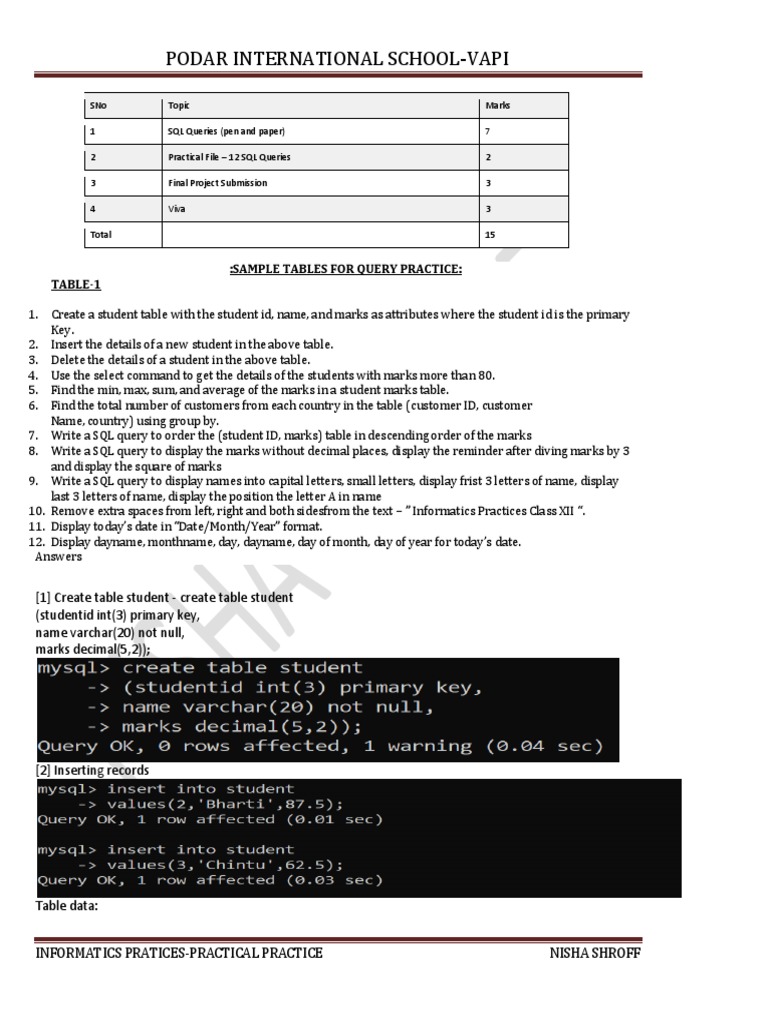 Sql queries practice questions and solutions for podar international