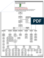 Organization Chart For Pipe Line Project 01