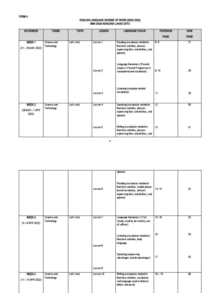 Form 4 RPT 2022 PDF Vocabulary Grammar