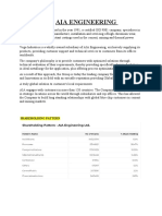 Aia Engineering: Shareholding Pattern