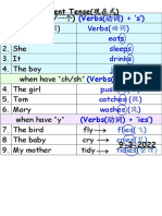 Nouns (名词) 1 He 2. She 3. It 4. The boy when have "ch/sh" 4. The girl 5. Tom 6. Mary when have "y" 7. The bird fly 8 The baby cry 9. My mother tidy