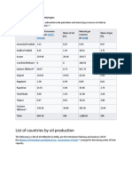 Distribution of Reserves by State