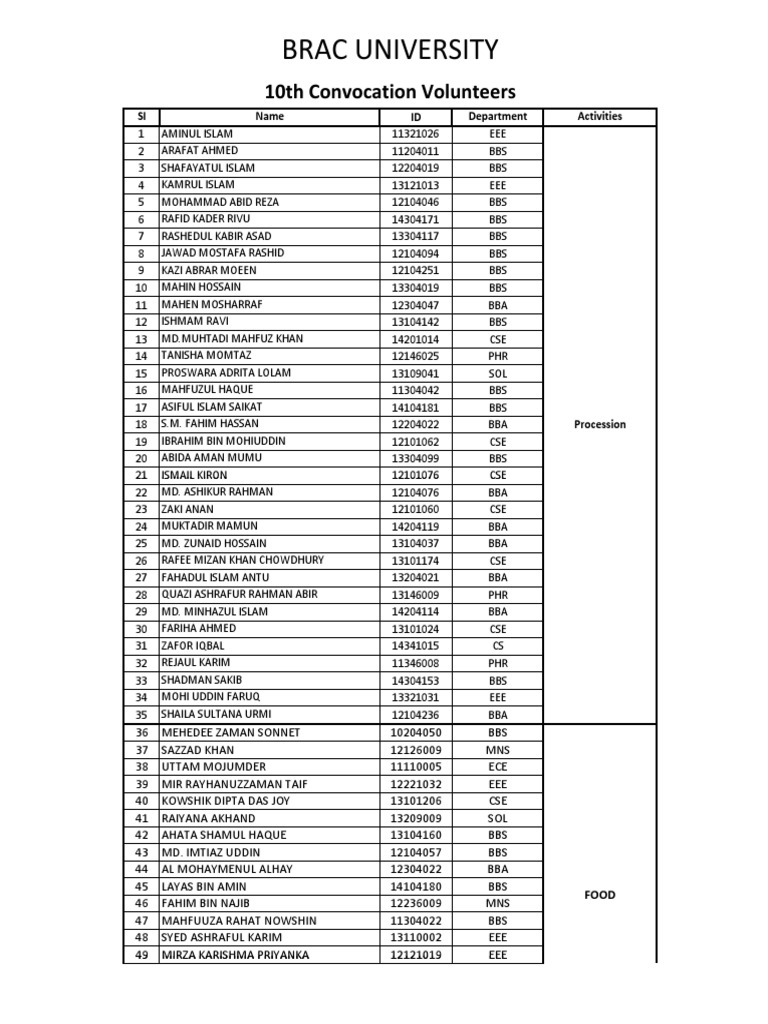 BRAC University 10th Convocation Volunteers List | PDF
