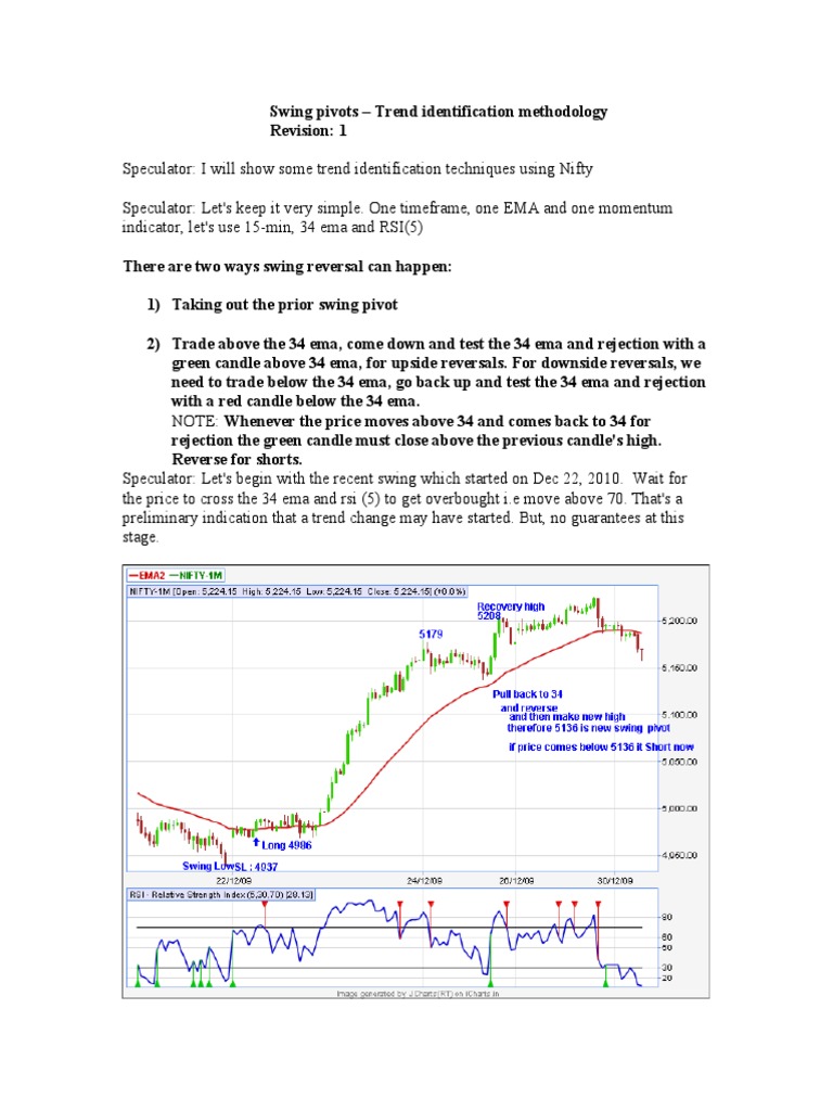 Swing Trading the Speculator Way 124 Financial Markets Financial