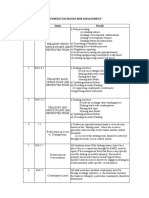 Checklist On "Foreign Exchange Risk Management"