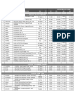 HARGA WILAYAH JAWA