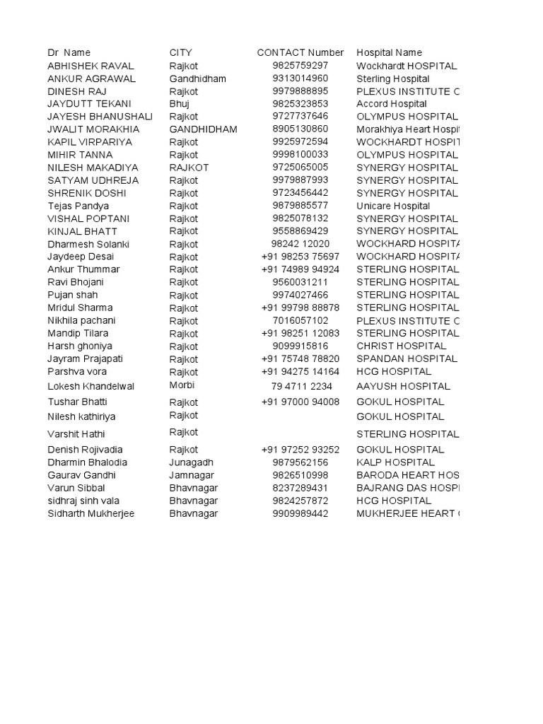 Cardiologists in Rajkot Directory | PDF