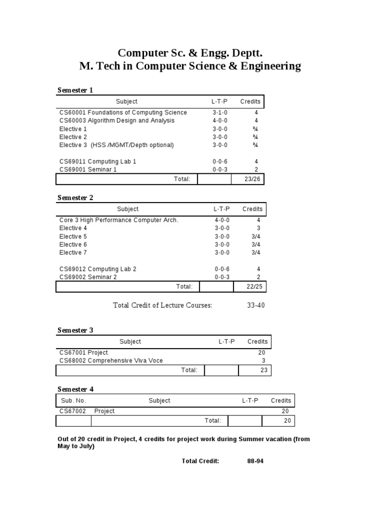IIT Syllabus | PDF | Machine Learning | Computational Complexity Theory