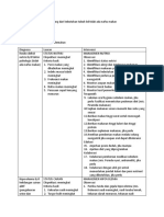 Manajemen defisit nutrisi, hipovolemia, hipertermia, gangguan mobilisasi