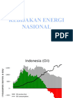 Kebijakan Energi Nasional 2021